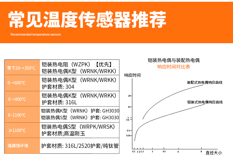 PT-100 一體化溫度傳感變送器16_http://www.ttwn.com.cn_溫度儀表_第14張