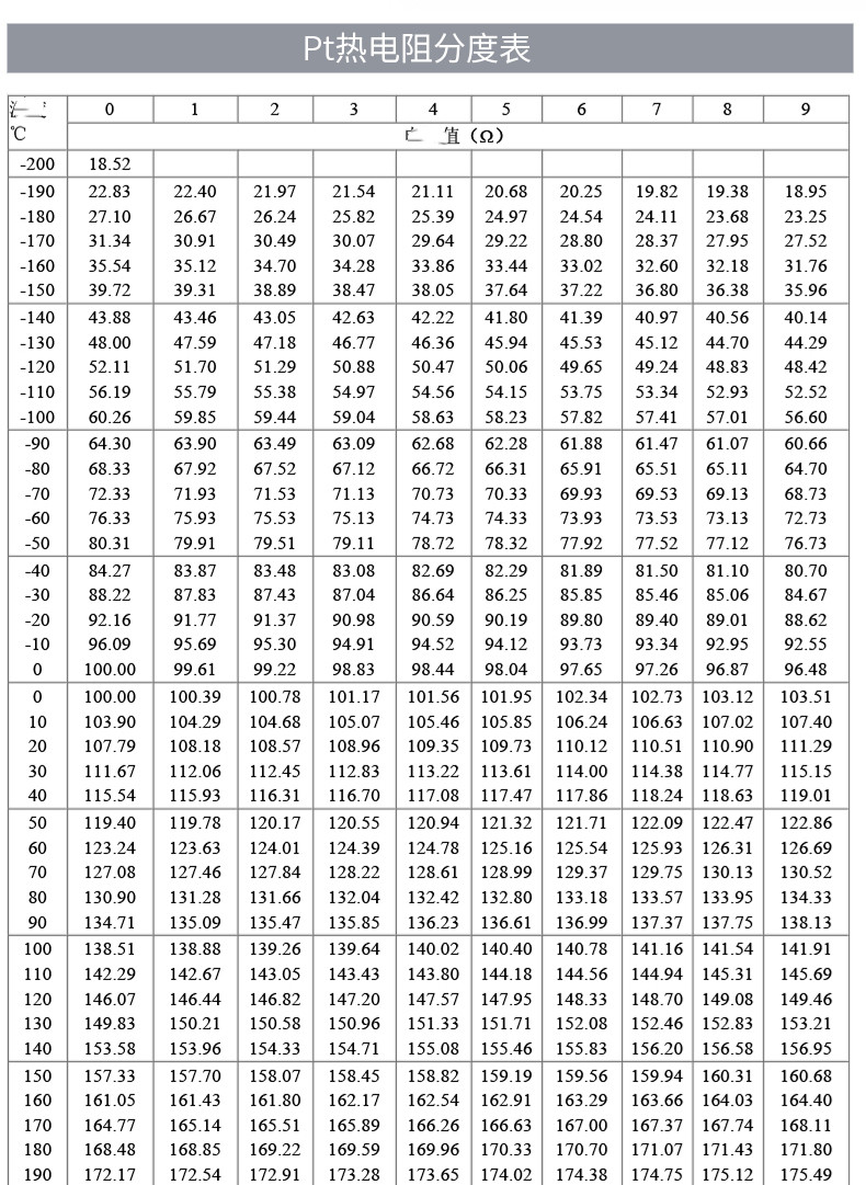 PT100溫度傳感器20_http://www.ttwn.com.cn_溫度儀表_第18張