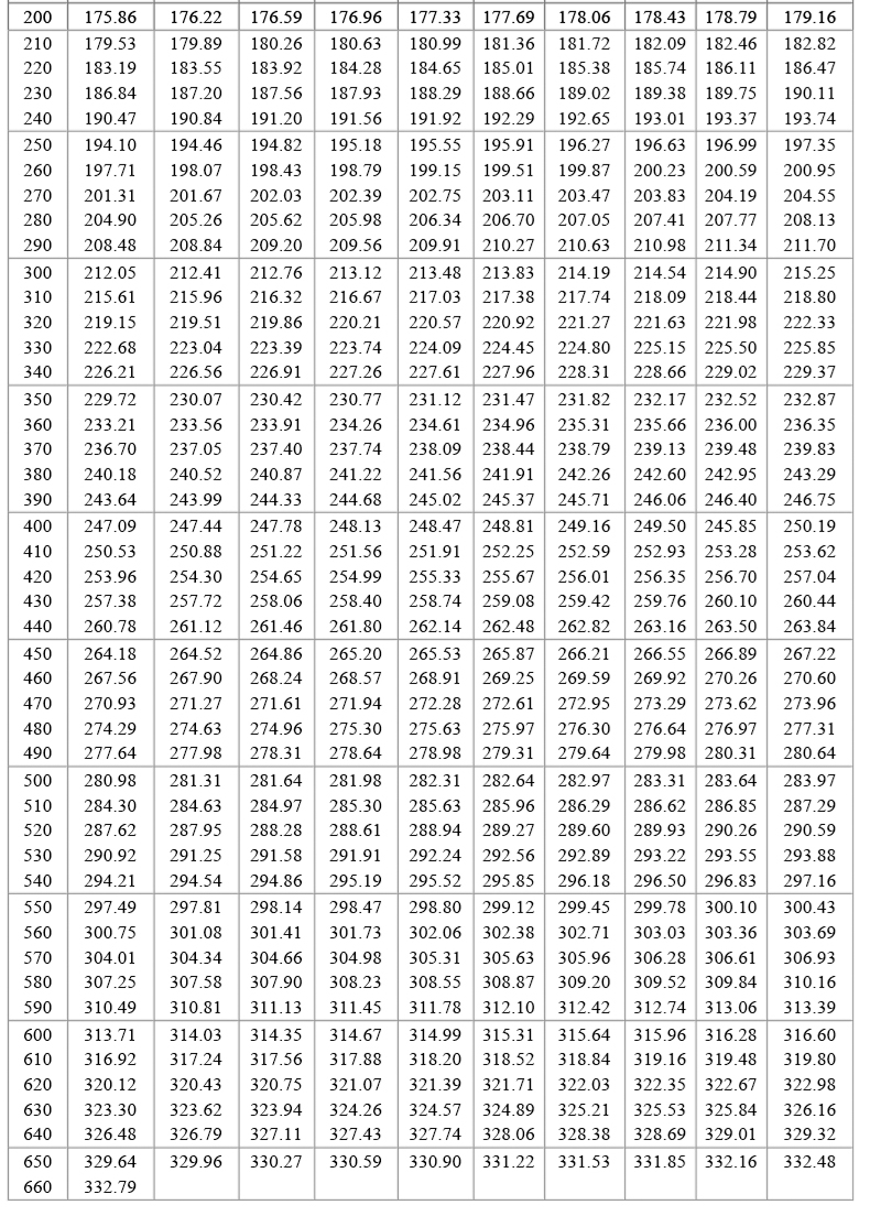 PT100溫度傳感器20_http://www.ttwn.com.cn_溫度儀表_第19張
