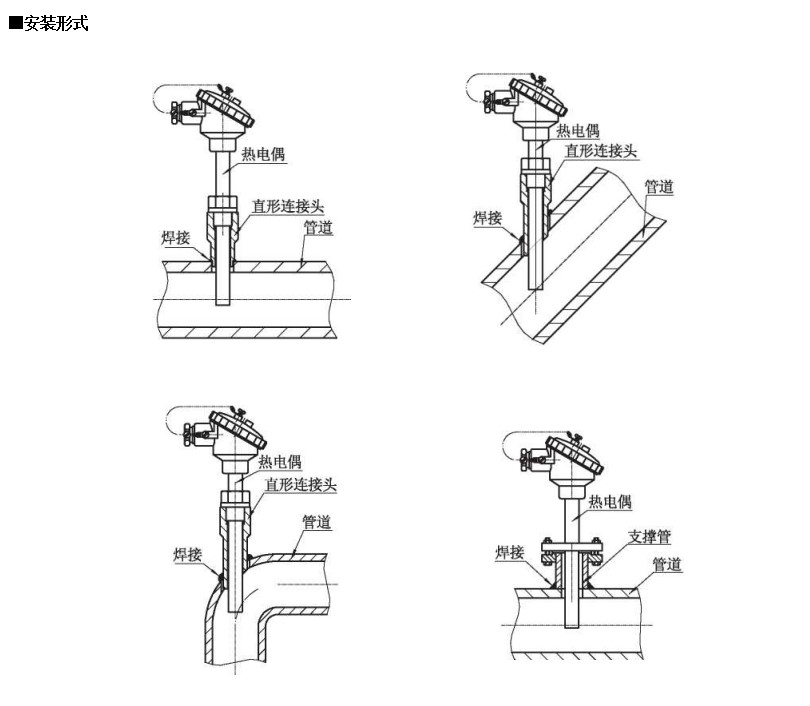 裝配熱電偶在-200~1600*0范圍固定表面溫度進行檢測_http://www.ttwn.com.cn_行業動態_第1張