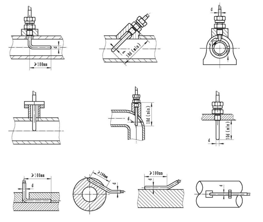 鎧裝鉗熱電阻與顯示儀羨配套！_http://www.ttwn.com.cn_行業(yè)動態(tài)_第1張