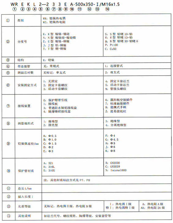 成都熱電偶的型號標記！_http://www.ttwn.com.cn_公司動態_第1張