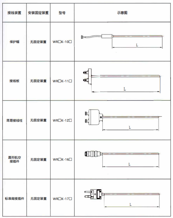 貴州熱電偶的結構示意圖！_http://www.ttwn.com.cn_行業動態_第1張
