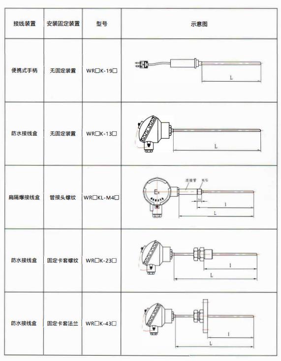 貴州熱電偶的結構示意圖！_http://www.ttwn.com.cn_行業動態_第2張