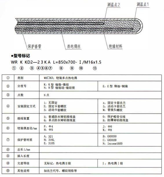 成都專用型溫度傳感器：鎧裝多點熱電偶！_http://www.ttwn.com.cn_行業(yè)動態(tài)_第1張