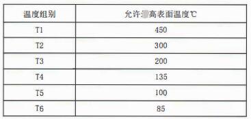 成都隔爆熱電偶/熱電阻：防爆等級、外殼標(biāo)識及防護(hù)！_http://www.ttwn.com.cn_行業(yè)動態(tài)_第2張