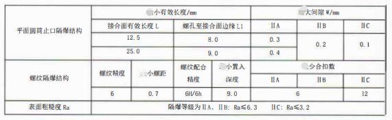 成都隔爆熱電偶/熱電阻：防爆等級、外殼標(biāo)識及防護(hù)！_http://www.ttwn.com.cn_行業(yè)動態(tài)_第3張