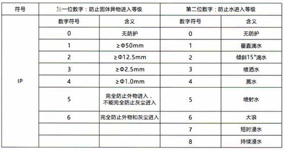 成都隔爆熱電偶/熱電阻：電纜引入裝置！_http://www.ttwn.com.cn_行業動態_第1張