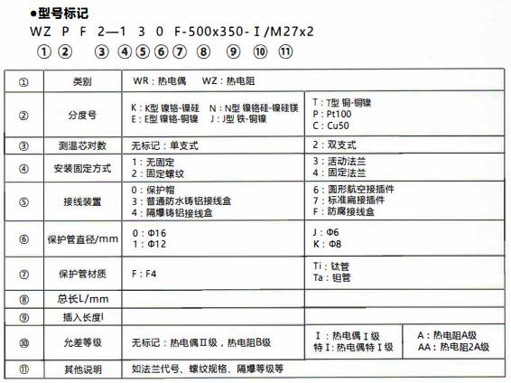 成都化工行業(yè)防腐熱電偶/熱電阻！_http://www.ttwn.com.cn_行業(yè)動(dòng)態(tài)_第1張