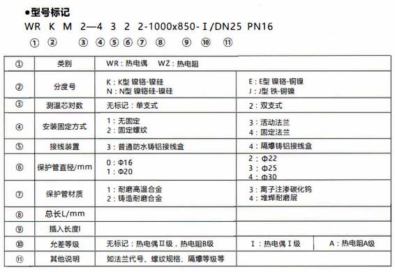 成都和貴陽工業行業使用耐磨熱電偶/熱電阻！_http://www.ttwn.com.cn_行業動態_第1張