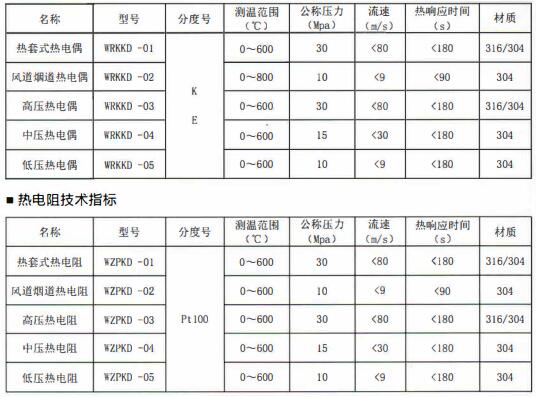 成都電站專用熱電偶/熱電阻定制！_http://www.ttwn.com.cn_行業(yè)動態(tài)_第1張