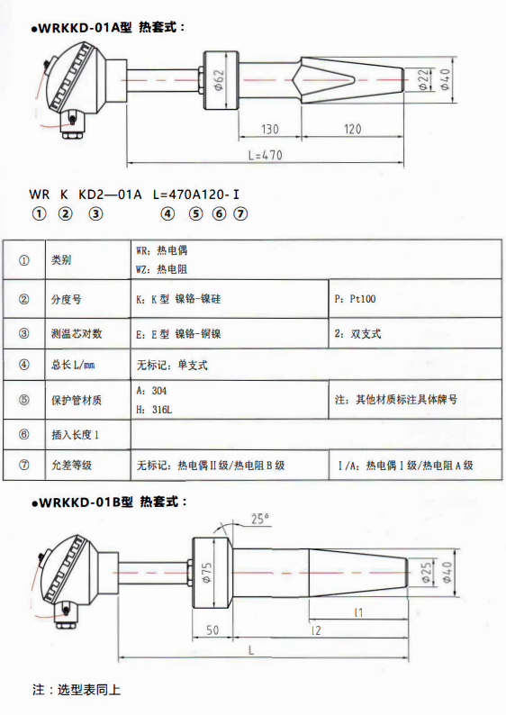 重慶電站專用熱電偶／熱電阻熱套式！_http://www.ttwn.com.cn_行業動態_第1張