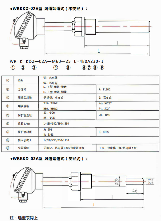 貴州電站專用熱電偶／熱電阻風道煙道式！_http://www.ttwn.com.cn_行業動態_第1張