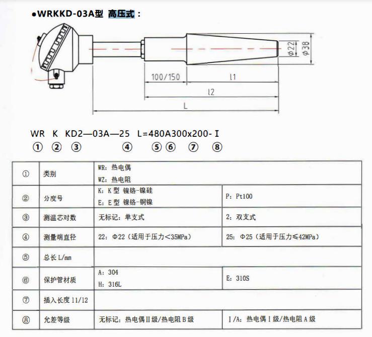 成都電站專用熱電偶高壓式！_http://www.ttwn.com.cn_公司動態_第1張