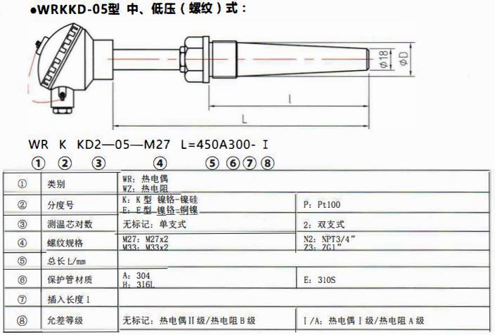 太原電站專用熱電偶中壓（燥接）螺紋式！_http://www.ttwn.com.cn_公司動態_第2張