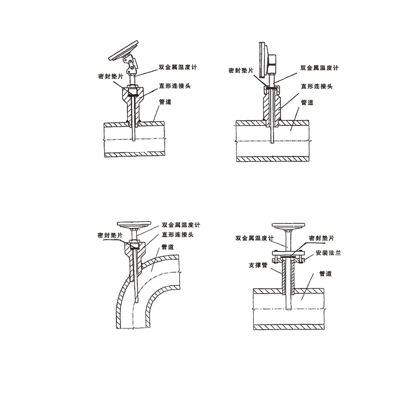 WSS工業(yè)雙金屬溫度計(jì)_http://www.ttwn.com.cn_雙金屬溫度計(jì)_第7張