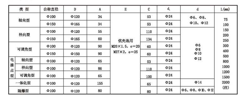 WSS工業(yè)雙金屬溫度計(jì)_http://www.ttwn.com.cn_雙金屬溫度計(jì)_第4張