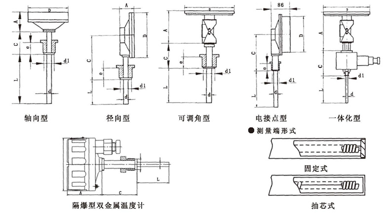 WSS工業(yè)雙金屬溫度計(jì)_http://www.ttwn.com.cn_雙金屬溫度計(jì)_第5張
