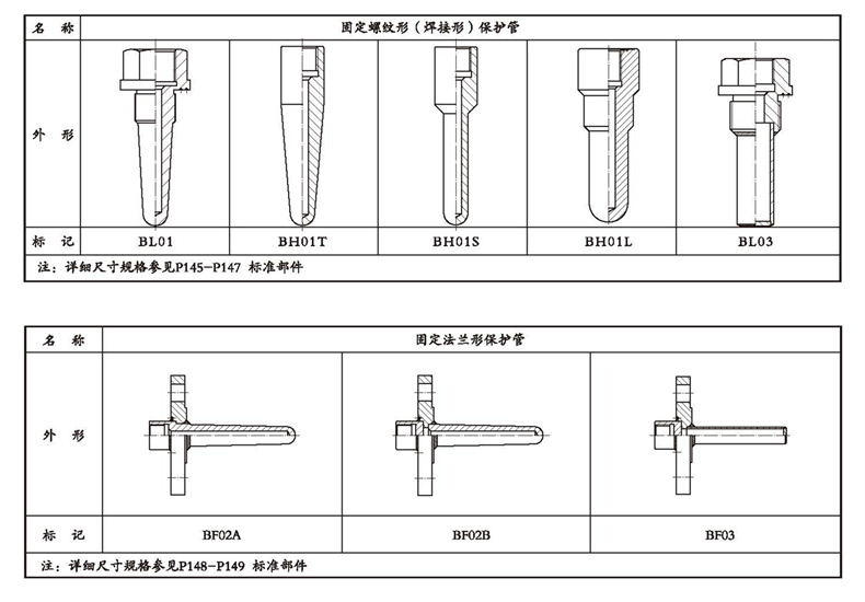 WSSX工業雙金屬溫度計（電接點型螺紋式）_http://www.ttwn.com.cn_雙金屬溫度計_第4張