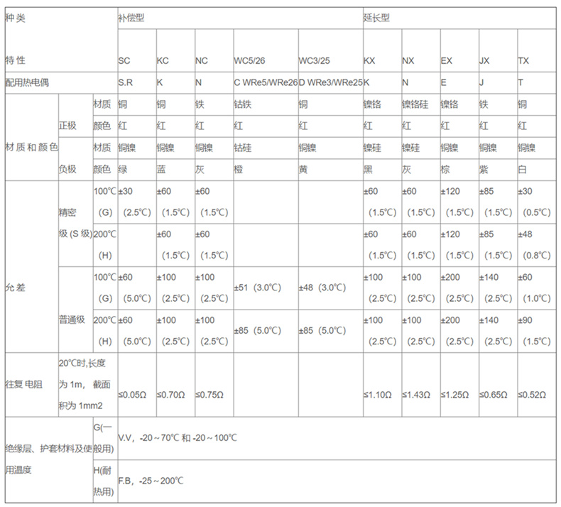 補償導線_http://www.ttwn.com.cn_補償導線_第2張