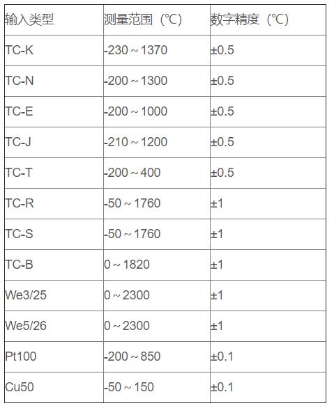 無線通訊溫度變送器_http://www.ttwn.com.cn_專用溫度傳感器_第2張