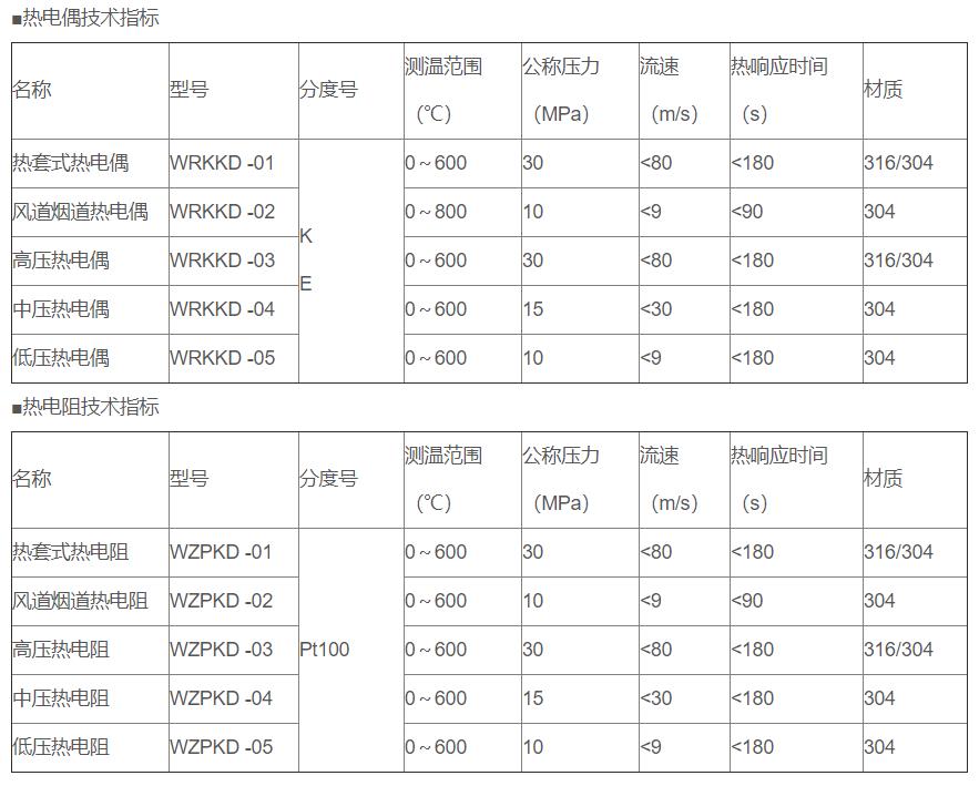 電站專用熱電偶/熱電阻_http://www.ttwn.com.cn_專用溫度傳感器_第2張