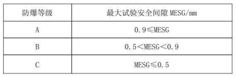 隔爆型熱電偶、熱電阻_http://www.ttwn.com.cn_專用溫度傳感器_第3張