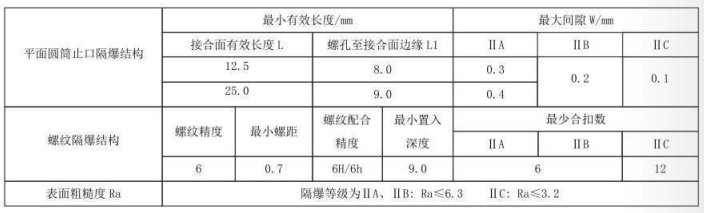 隔爆型熱電偶、熱電阻_http://www.ttwn.com.cn_專用溫度傳感器_第5張