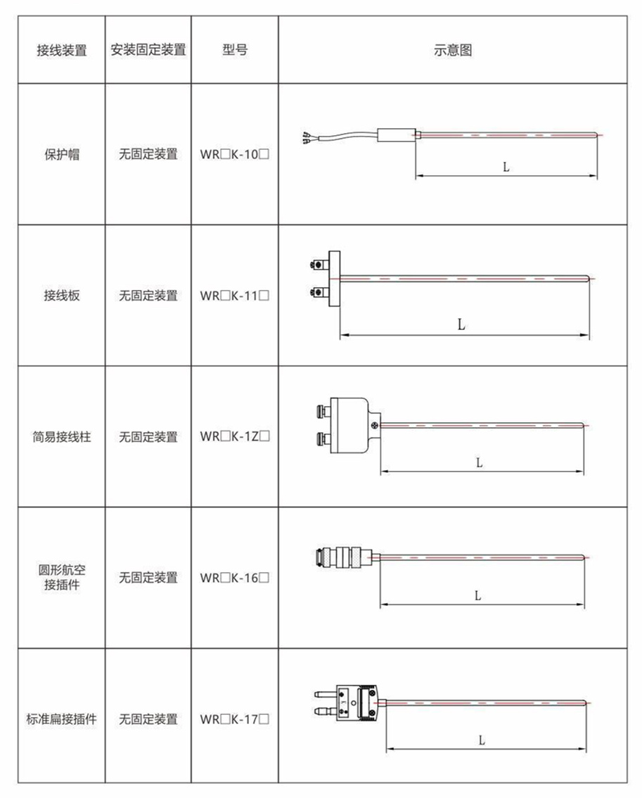 鎧裝熱電偶/熱電阻_http://www.ttwn.com.cn_通用溫度傳感器_第8張