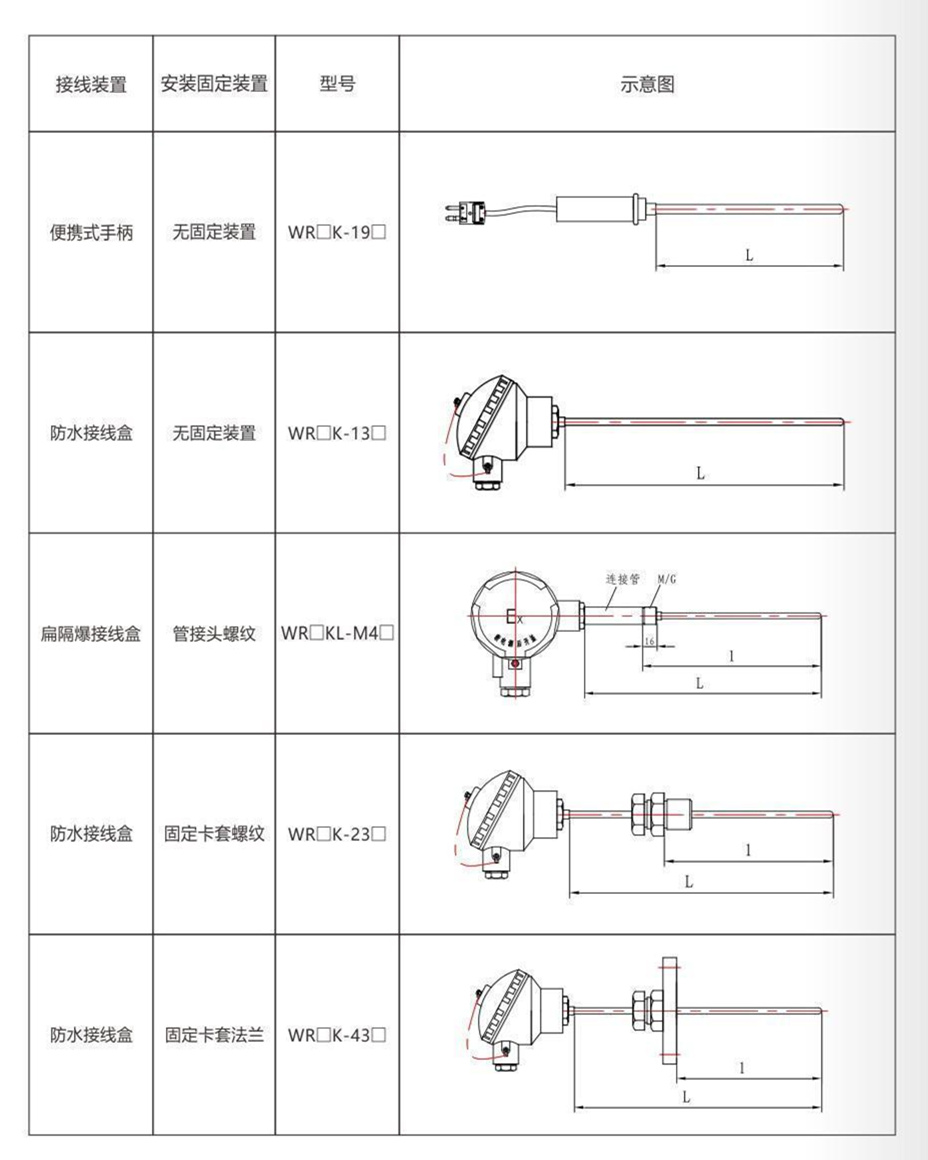 鎧裝熱電偶/熱電阻_http://www.ttwn.com.cn_通用溫度傳感器_第9張