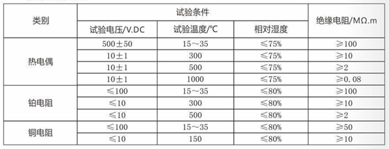 裝配熱電偶/熱電阻_http://www.ttwn.com.cn_通用溫度傳感器_第4張