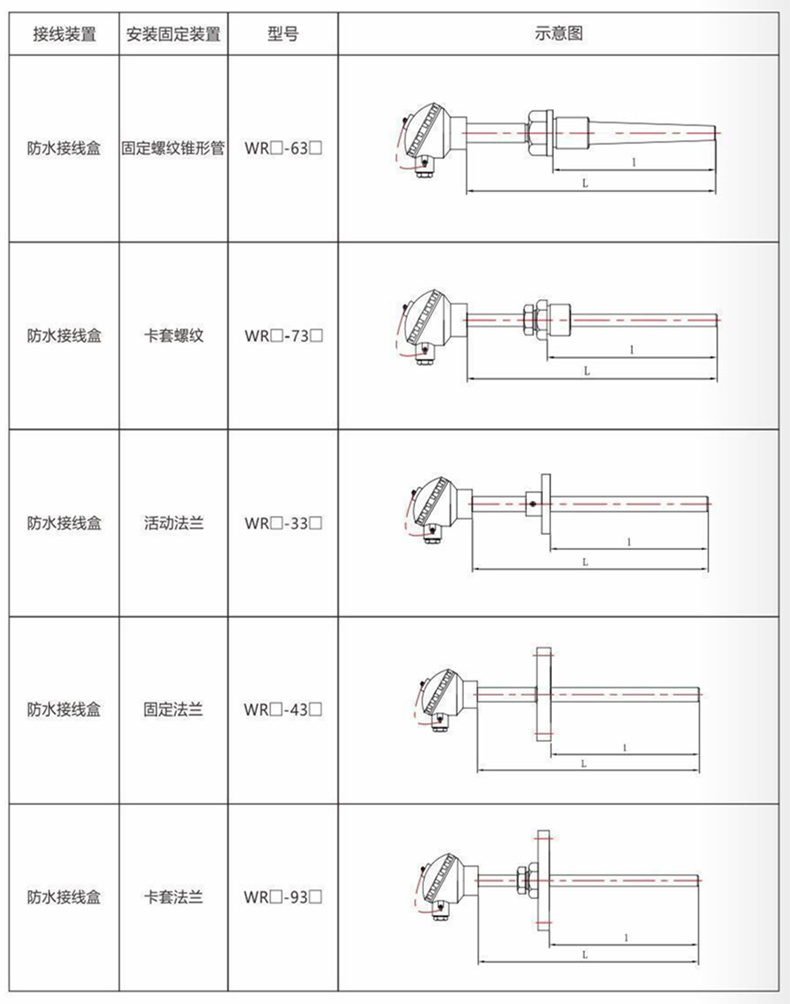 裝配熱電偶/熱電阻_http://www.ttwn.com.cn_通用溫度傳感器_第9張