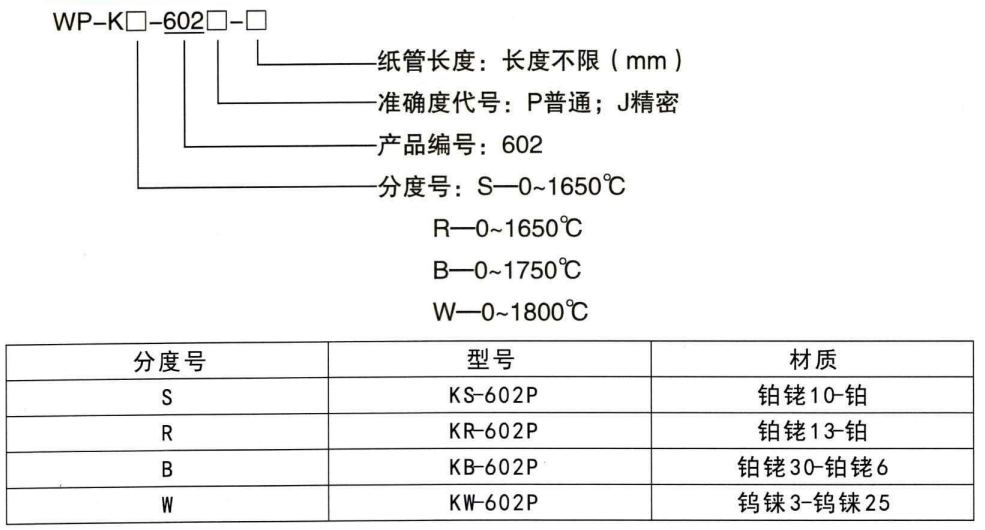 快速測溫熱電偶_http://www.ttwn.com.cn_鋼水測溫熱電偶_第1張